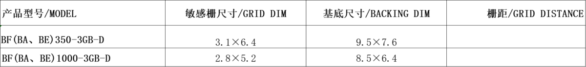 High Precision Foil Half Bridge GB-Types Of Strain Gauge Sensor -GB-D-SIZE