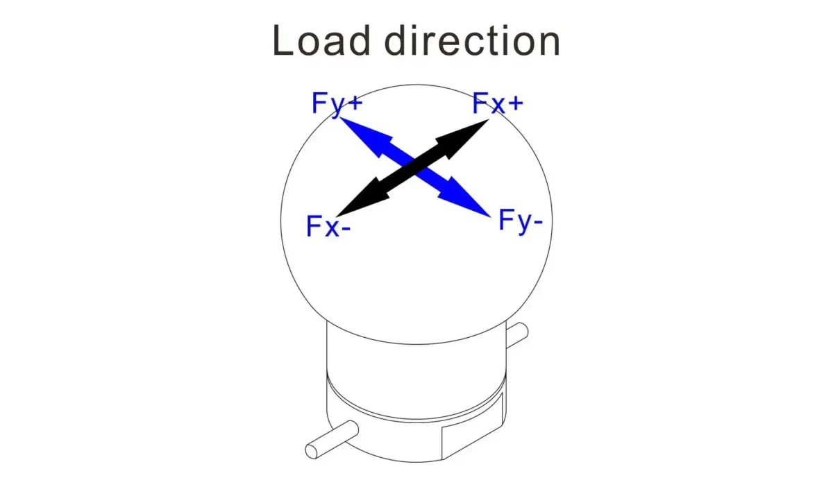 gear lever force measurement