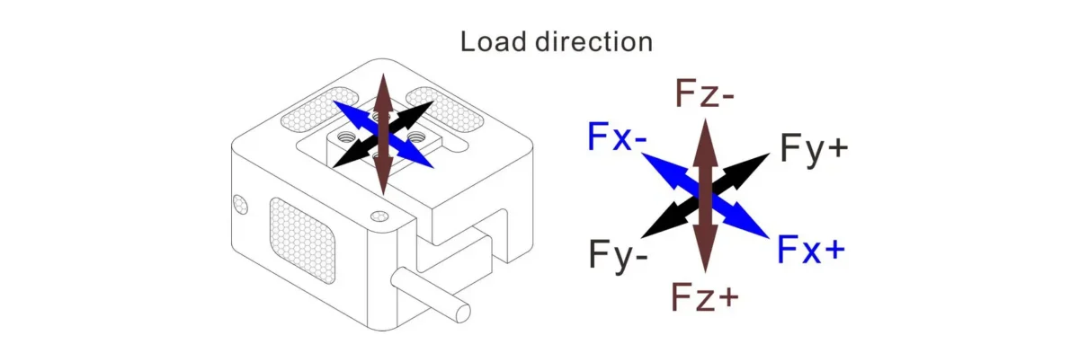 miniature 3d force sensor