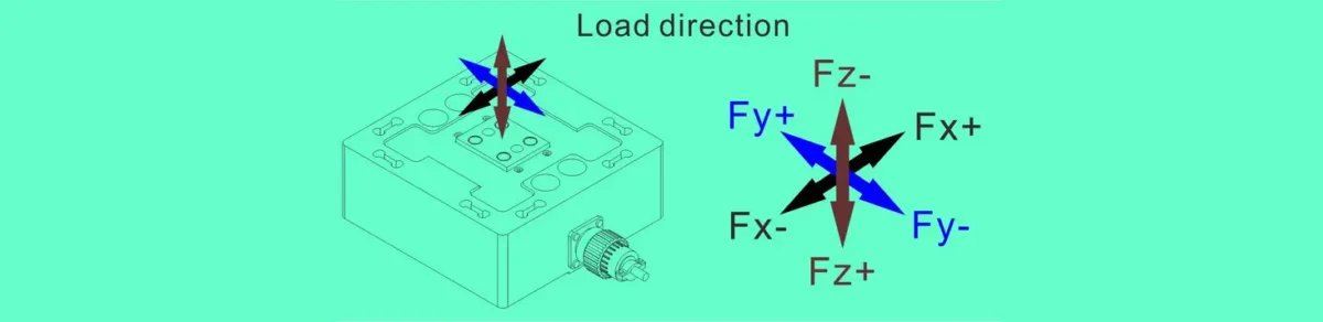 triaxial force measurement sensor